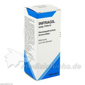 INFRAGIL spag. Peka N, 50 ML – PZN 6052676 из Германии